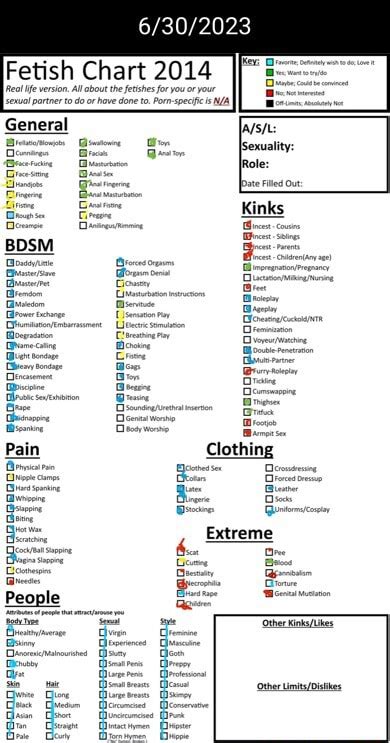 fetish chart 2014